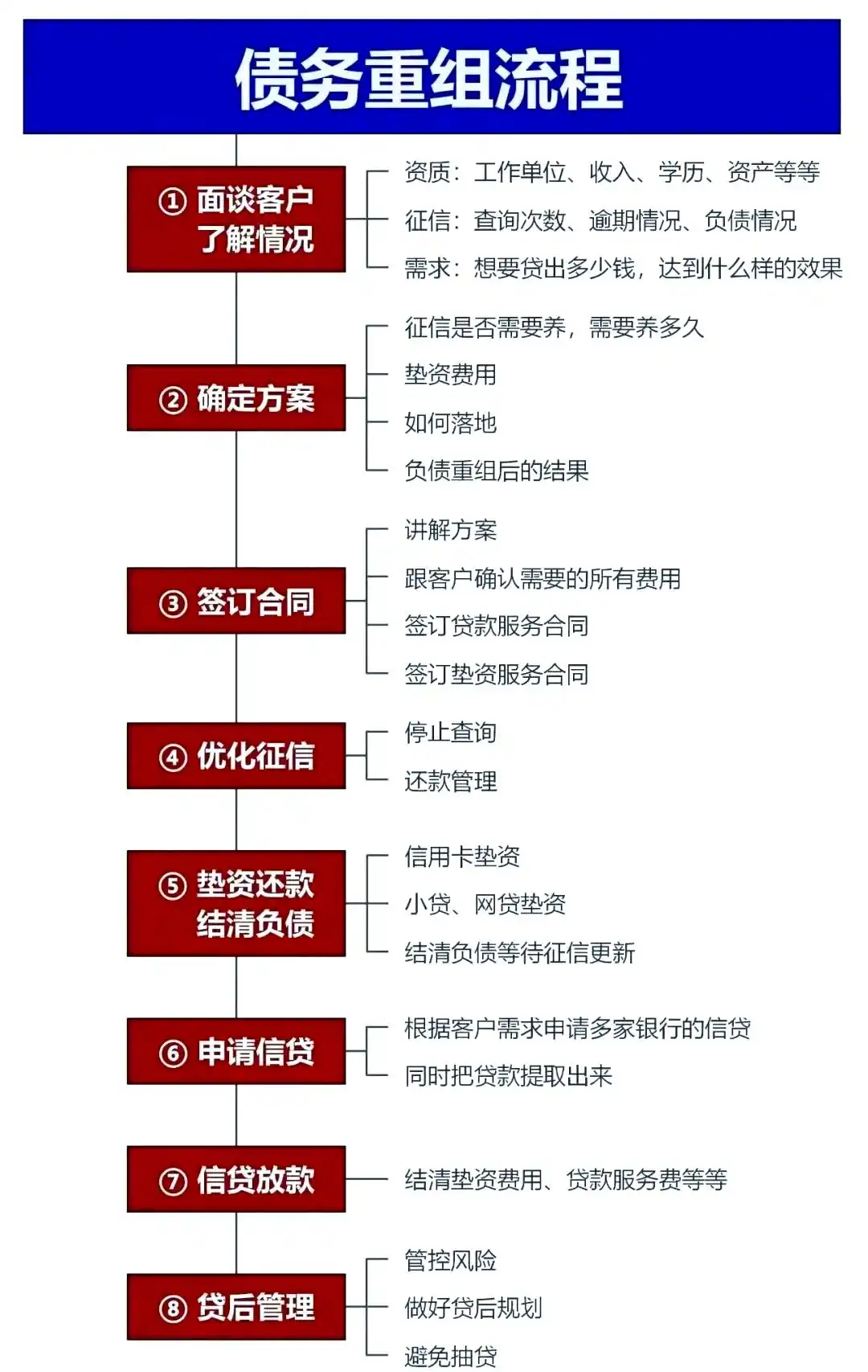 在巴东，中小企业也可以债务重组吗？